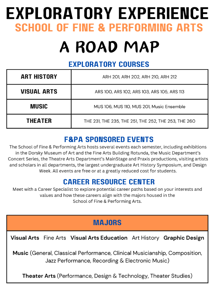 FPA Road Map